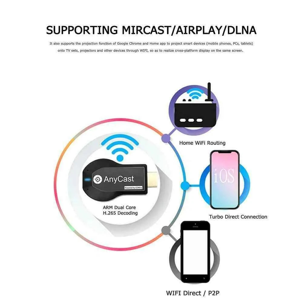 4K WiFi HDMI Anycast Dongle - Stream Seamlessly to Your TV