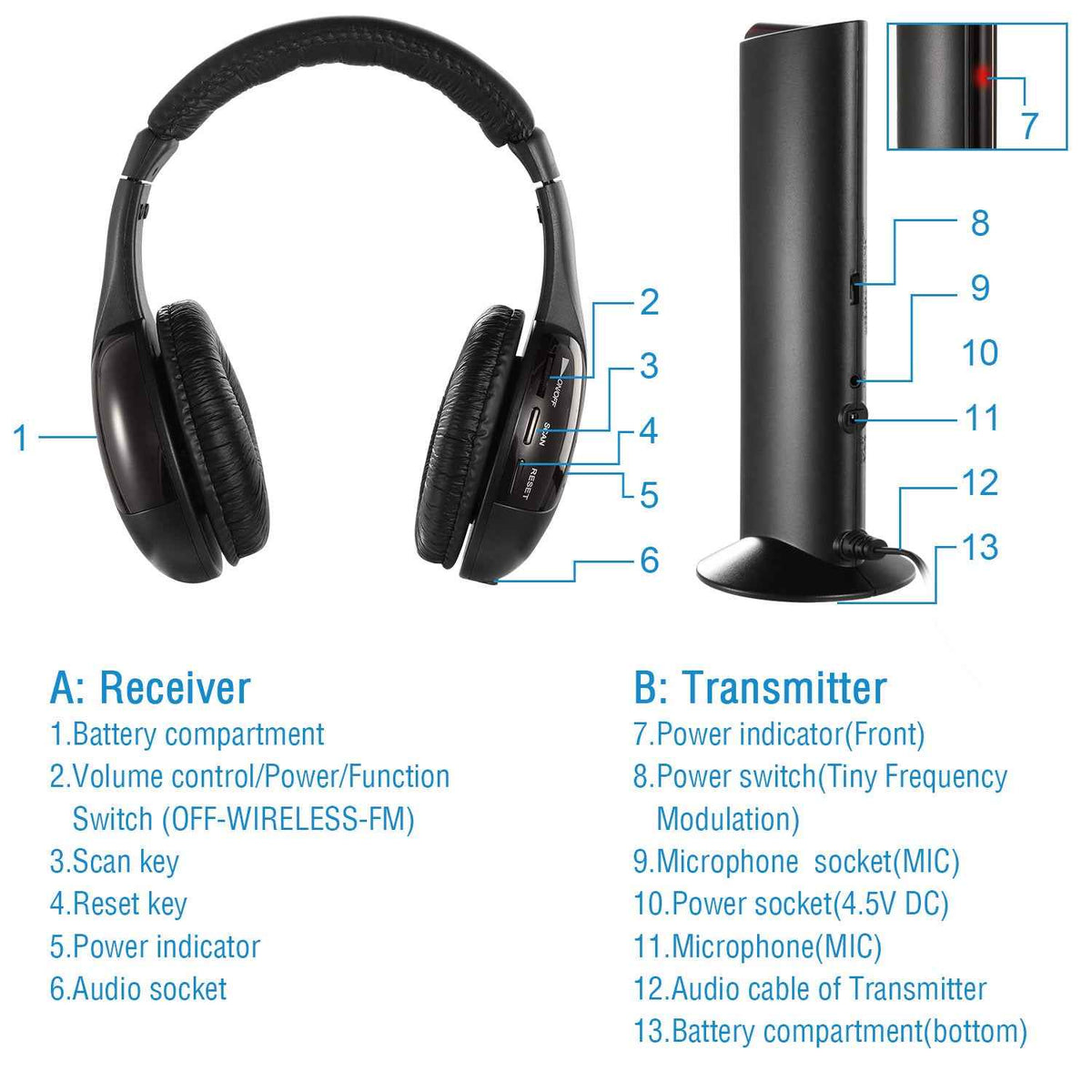 Wireless RF Headphones - Perfect for TV, Radio & More