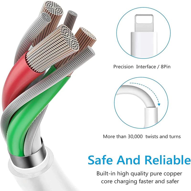 2024 20W USB-C Fast Charger PD Adapter Cable For iPhone 14/13/12/11 XR - GoSavvyNow
