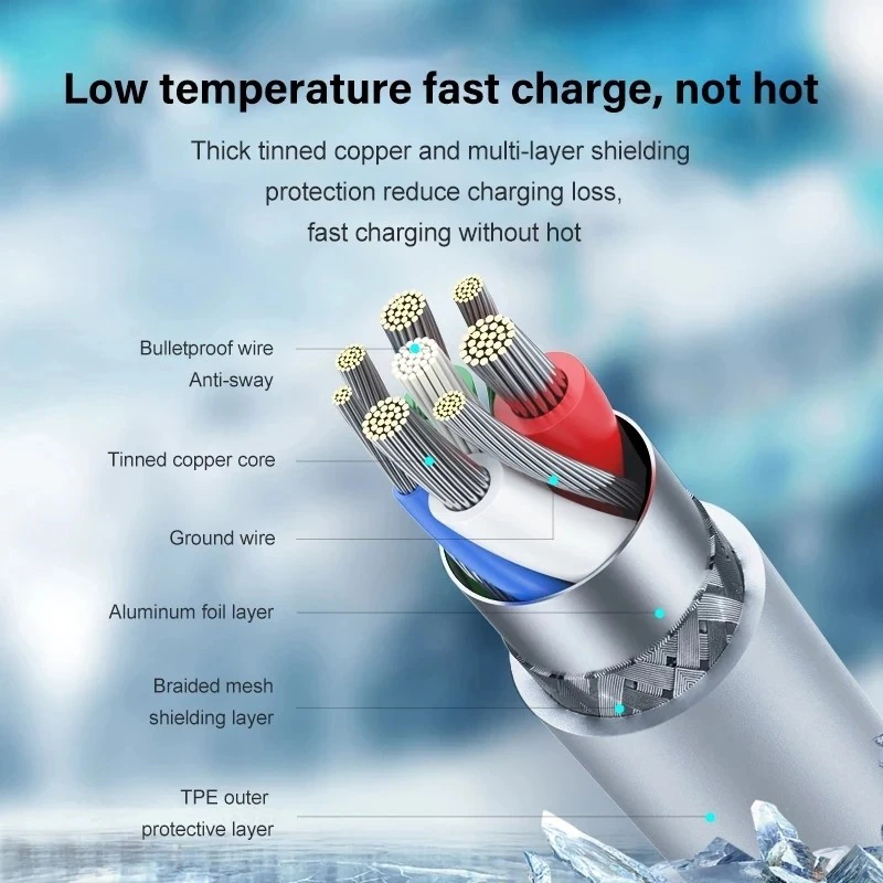 2024 20W USB-C Fast Charger PD Adapter Cable For iPhone 14/13/12/11 XR - GoSavvyNow