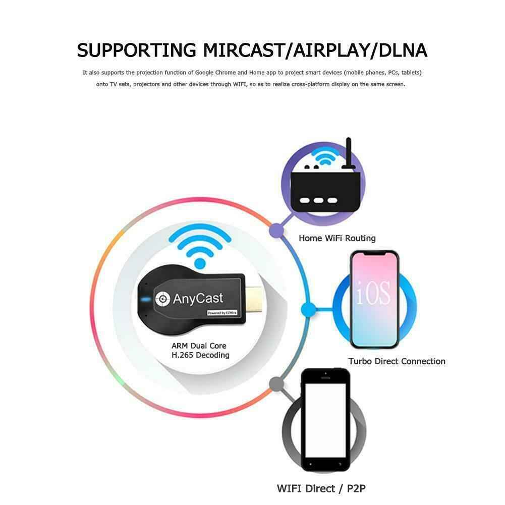 4K WiFi HDMI Anycast Miracast Airplay TV Wireless Display DLNA Dongle - GoSavvyNow