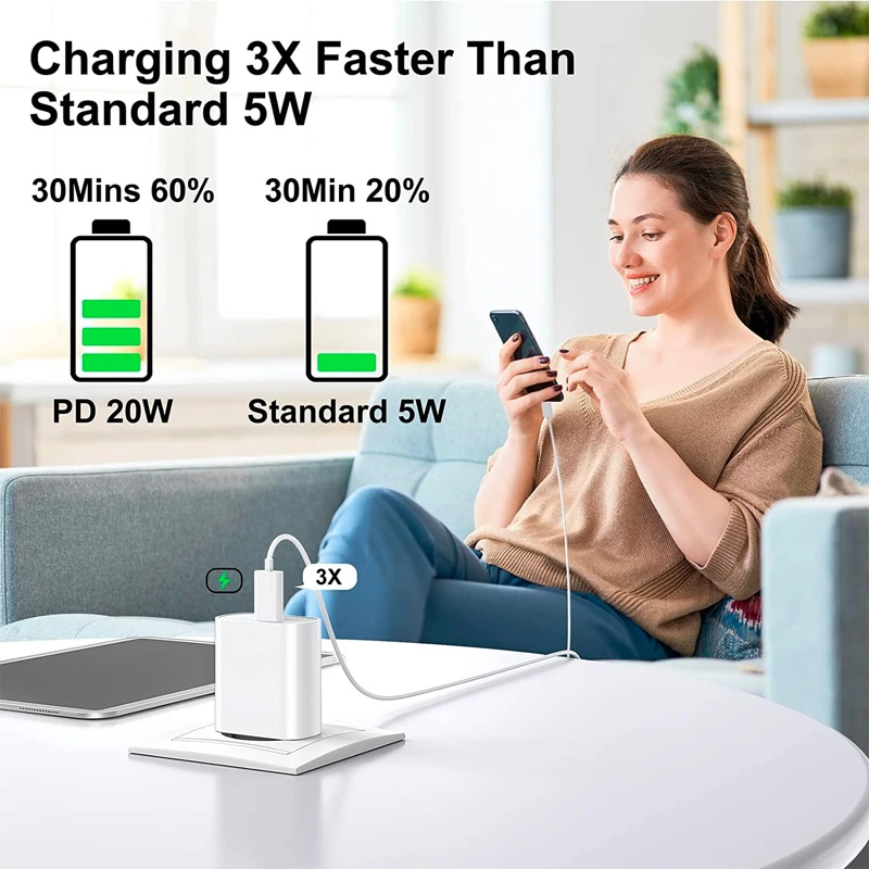 2024 20W USB-C Fast Charger PD Adapter Cable For iPhone 14/13/12/11 XR - GoSavvyNow