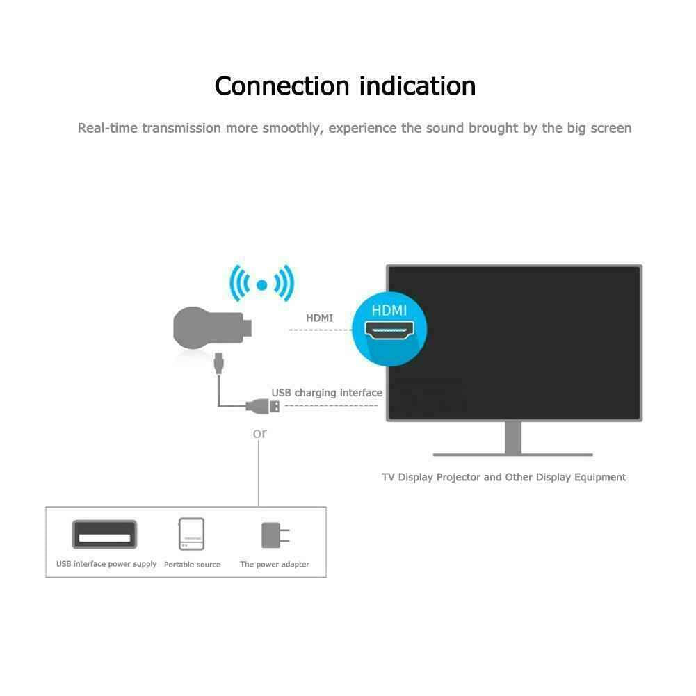 4K WiFi HDMI Anycast Miracast Airplay TV Wireless Display DLNA Dongle - GoSavvyNow