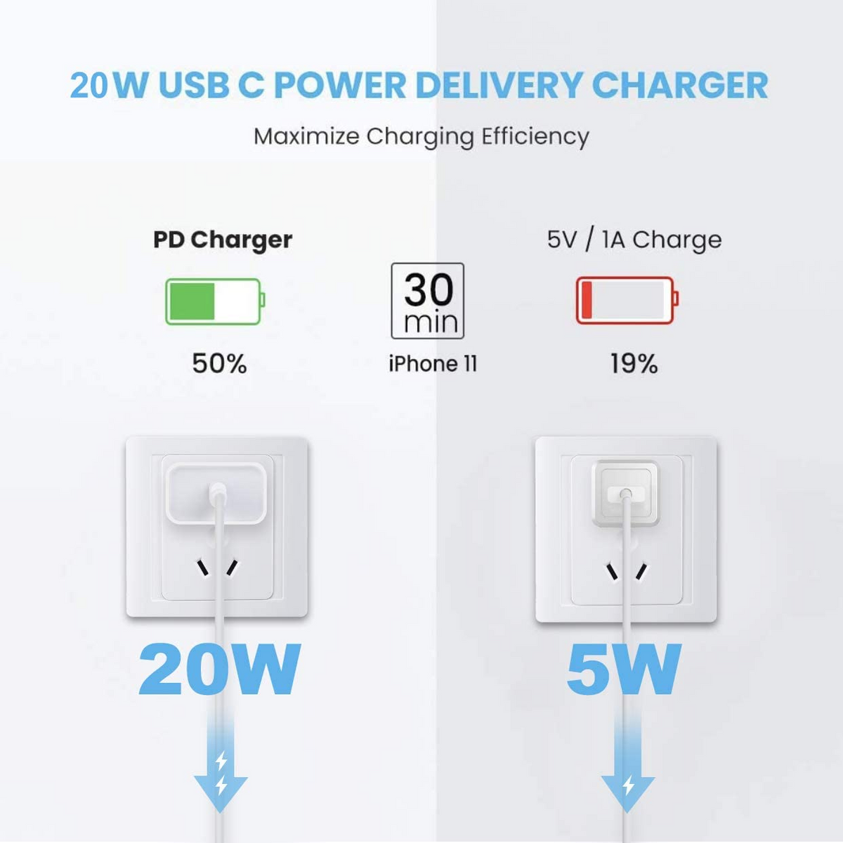 2024 20W USB-C Fast Charger PD Adapter Cable For iPhone 14/13/12/11 XR - GoSavvyNow