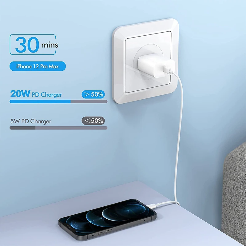 2024 20W USB-C Fast Charger PD Adapter Cable For iPhone 14/13/12/11 XR - GoSavvyNow