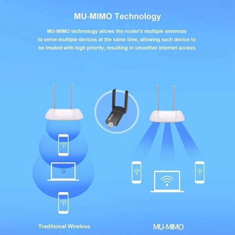 USB 3.0 Wireless WiFi Adapter - 1300Mbps Long Range & Dual Band