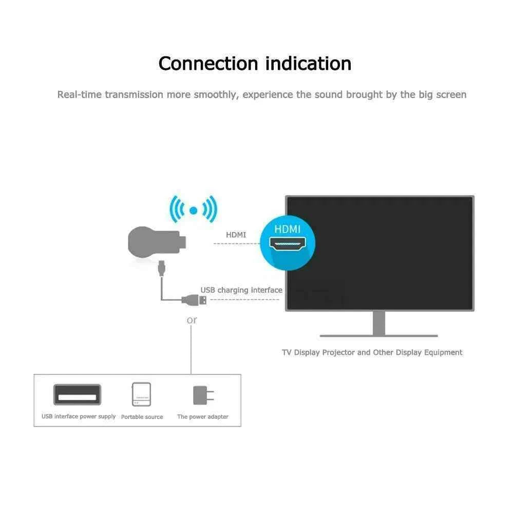 4K WiFi HDMI Anycast Dongle - Stream Seamlessly to Your TV